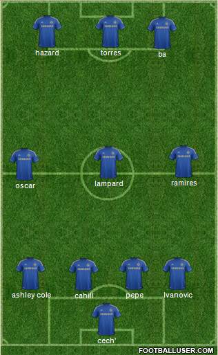 Chelsea Formation 2013