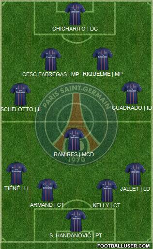 Paris Saint-Germain Formation 2013
