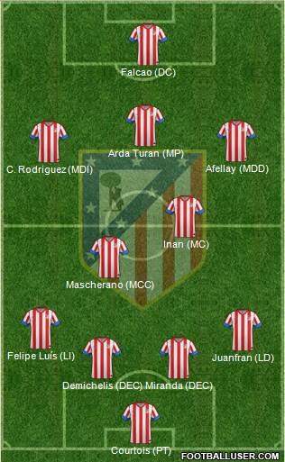 C. Atlético Madrid S.A.D. Formation 2013