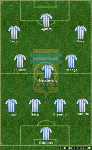 Argentina Formation 2013