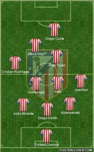C. Atlético Madrid S.A.D. Formation 2013
