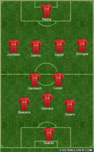 Liverpool Formation 2013