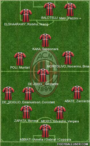 A.C. Milan Formation 2013