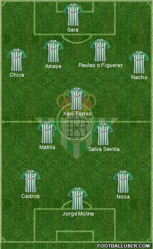 Real Betis B., S.A.D. Formation 2013
