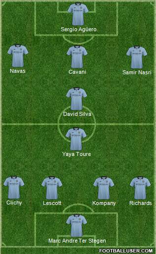 Manchester City Formation 2013