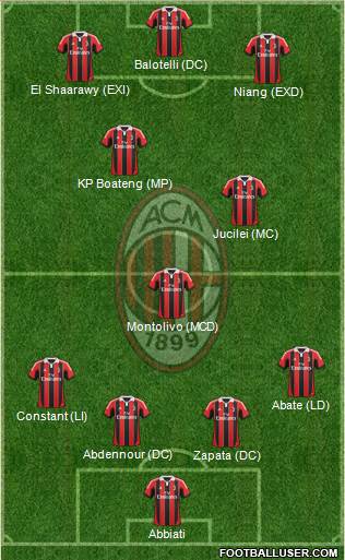 A.C. Milan Formation 2013