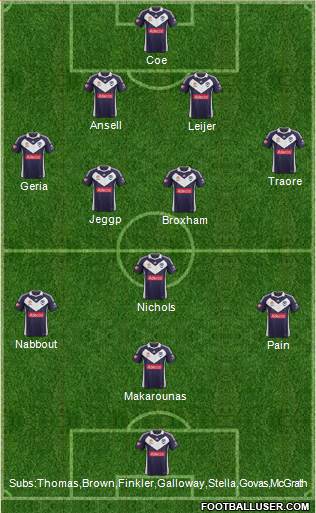 Melbourne Victory FC Formation 2013