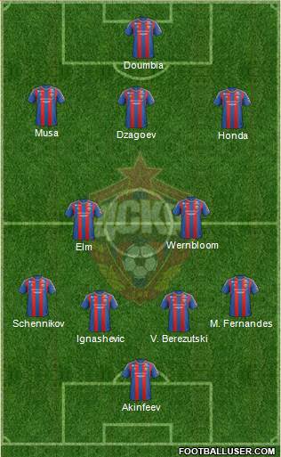 CSKA Moscow Formation 2013