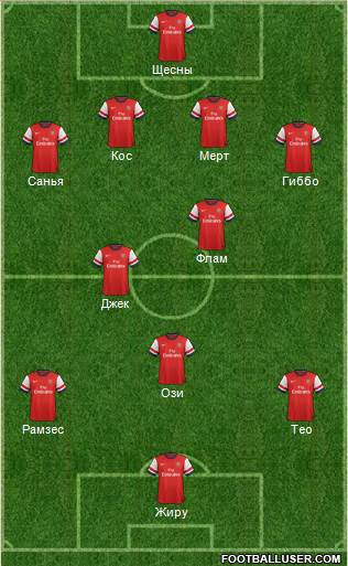 Arsenal Formation 2013