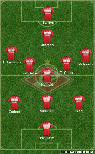 Spartak Moscow Formation 2013