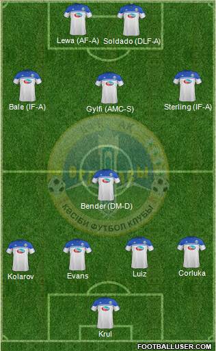 Ordabasy Shymkent 4-1-3-2 football formation