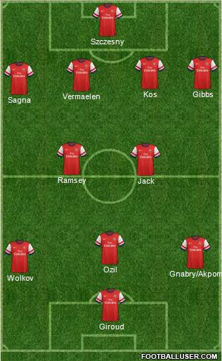 Arsenal Formation 2013