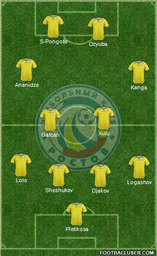 FC Rostov Formation 2013