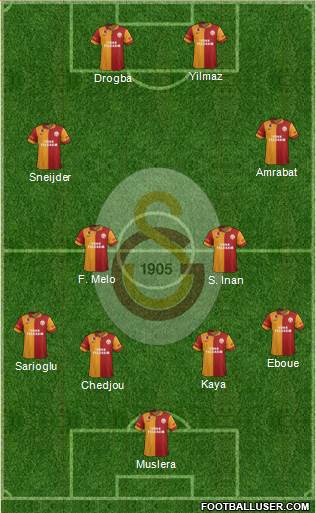Galatasaray SK Formation 2013