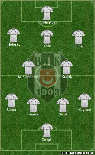 Besiktas JK Formation 2013