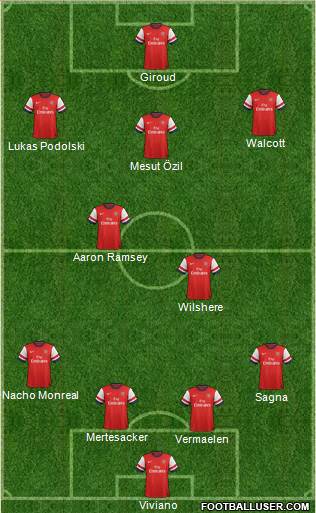 Arsenal Formation 2013