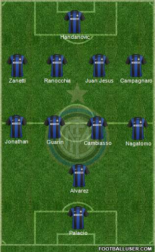 F.C. Internazionale Formation 2013
