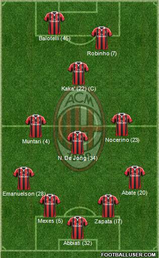 A.C. Milan Formation 2013
