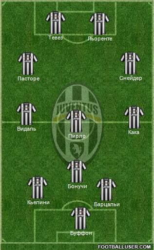 Juventus Formation 2013