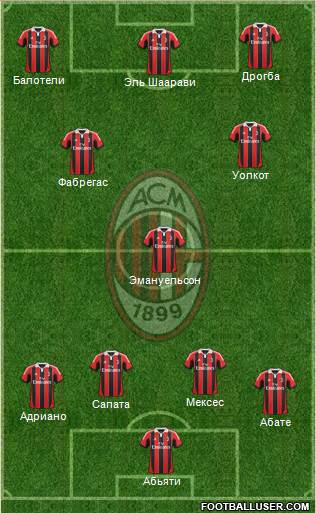 A.C. Milan Formation 2013