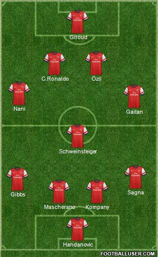 Arsenal Formation 2013