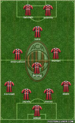 A.C. Milan Formation 2013
