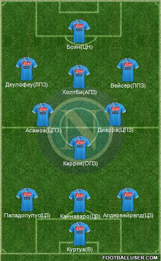 Napoli Formation 2013