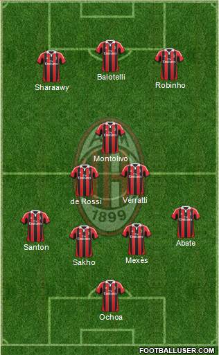 A.C. Milan Formation 2013