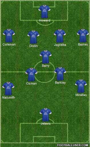 Everton Formation 2013