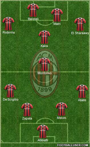 A.C. Milan Formation 2013