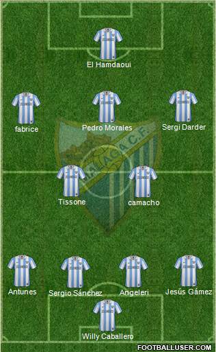 Málaga C.F., S.A.D. Formation 2013