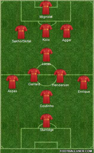 Liverpool Formation 2013