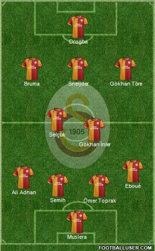 Galatasaray SK Formation 2013