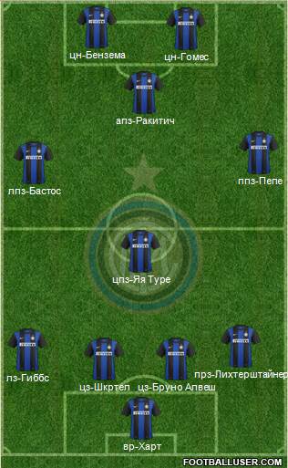 F.C. Internazionale Formation 2013