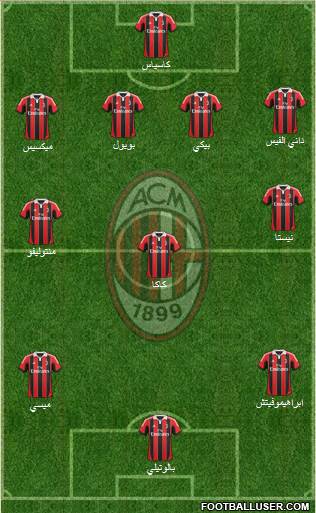 A.C. Milan Formation 2013