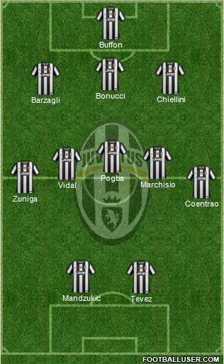 Juventus Formation 2013