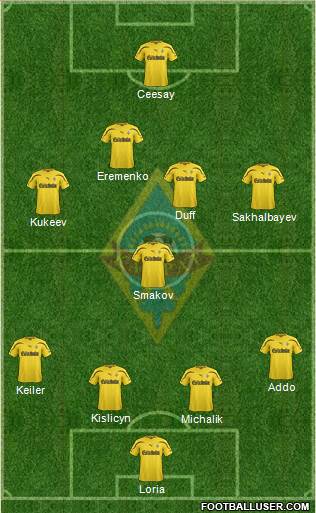 Kairat Almaty Formation 2013