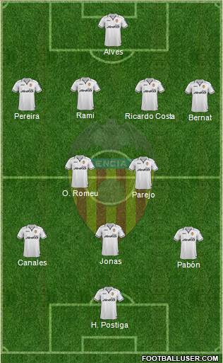 Valencia C.F., S.A.D. Formation 2013