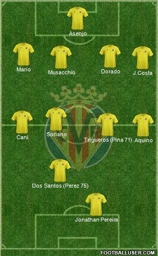 Villarreal C.F., S.A.D. Formation 2013