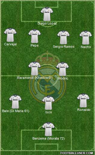 Real Madrid C.F. Formation 2013