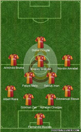 Galatasaray SK Formation 2013