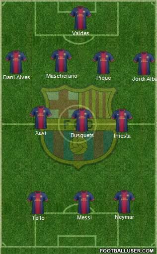 F.C. Barcelona Formation 2013