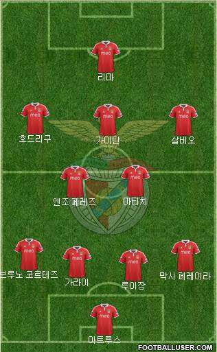 Sport Lisboa e Benfica - SAD Formation 2013