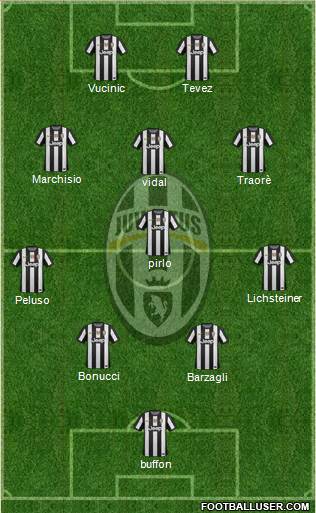 Juventus Formation 2013