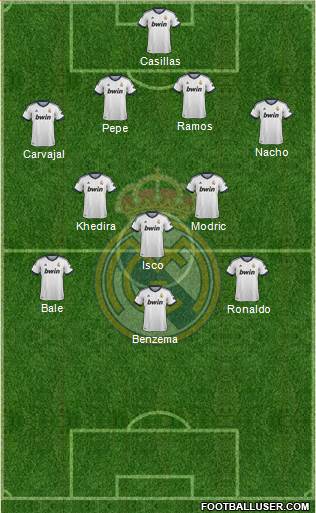 Real Madrid C.F. Formation 2013