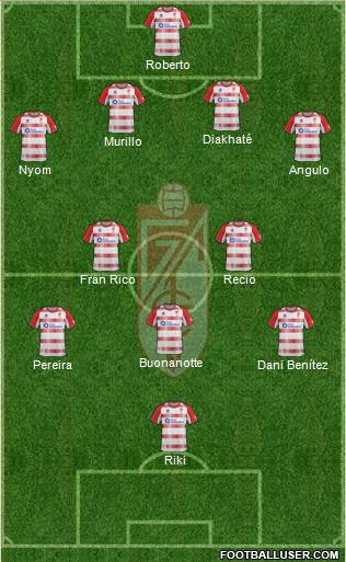 Granada C.F. Formation 2013