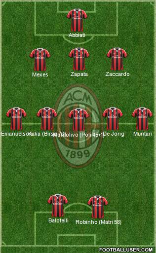 A.C. Milan Formation 2013