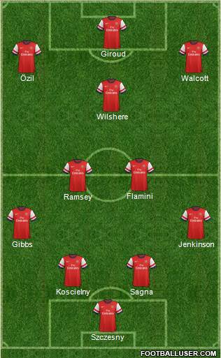 Arsenal Formation 2013