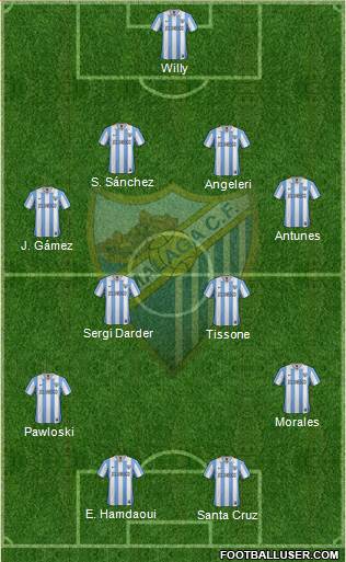 Málaga C.F., S.A.D. Formation 2013