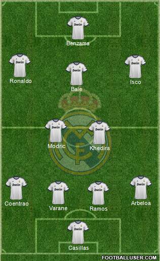 Real Madrid C.F. Formation 2013